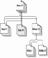 Repository Layer